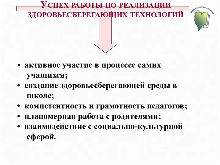 активное участие в процессе самих учащихся; создание здоровьесберегающей среды в школе;