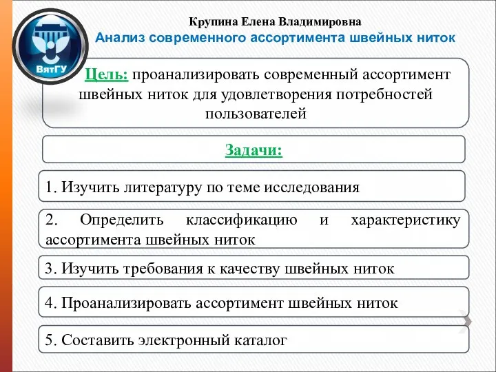 Крупина Елена Владимировна Анализ современного ассортимента швейных ниток Цель: проанализировать современный