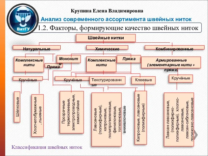 1.2. Факторы, формирующие качество швейных ниток Крупина Елена Владимировна Анализ современного