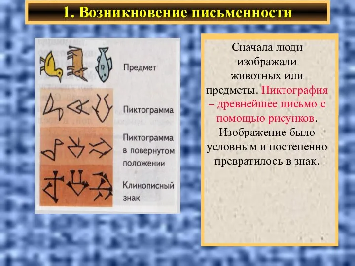 1. Возникновение письменности Двуречье-это стра-на,лежащая меж-ду 2-х рек-Тиг-ром и Евфратом. Опишите