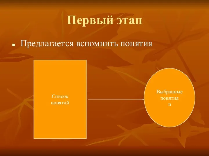 Первый этап Предлагается вспомнить понятия Список понятий Выбранные понятия n