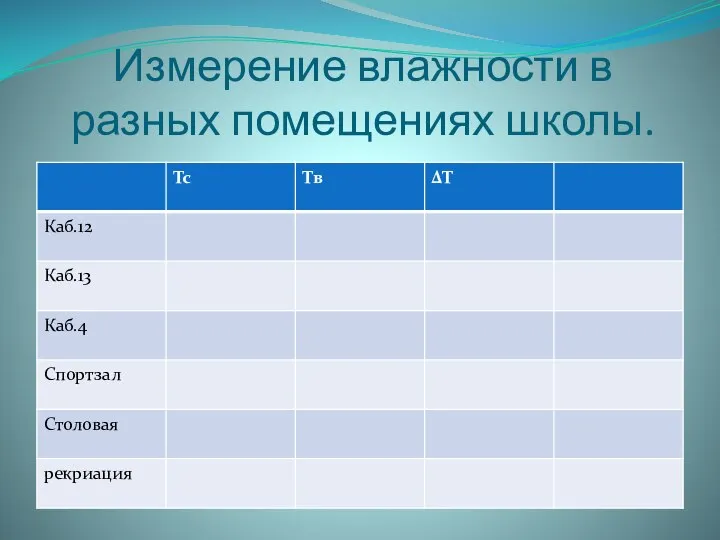 Измерение влажности в разных помещениях школы.