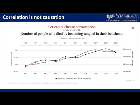 Correlation is not causation