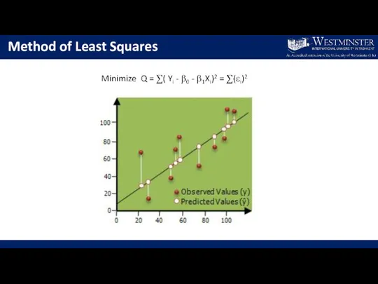 Method of Least Squares