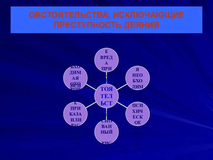 ОБСТОЯТЕЛЬСТВА, ИСКЛЮЧАЮЩИЕ ПРЕСТУПНОСТЬ ДЕЯНИЯ