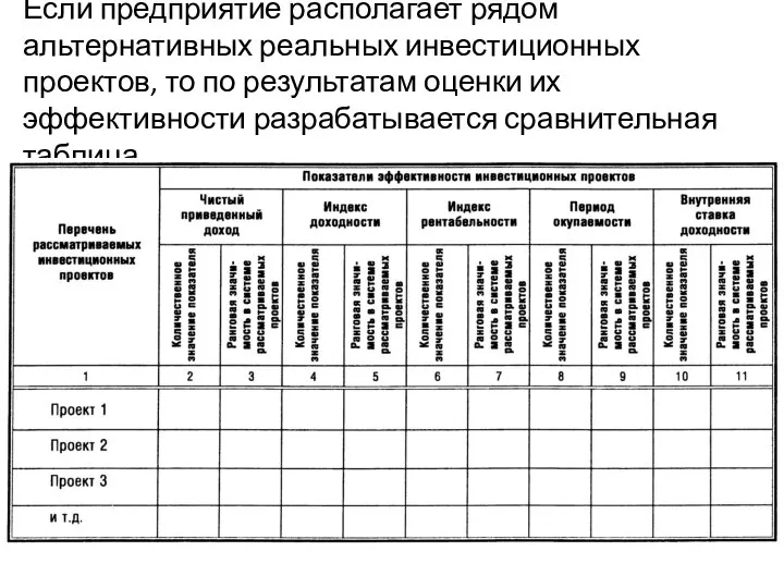 Если предприятие располагает рядом альтернативных реальных инвестиционных проектов, то по результатам