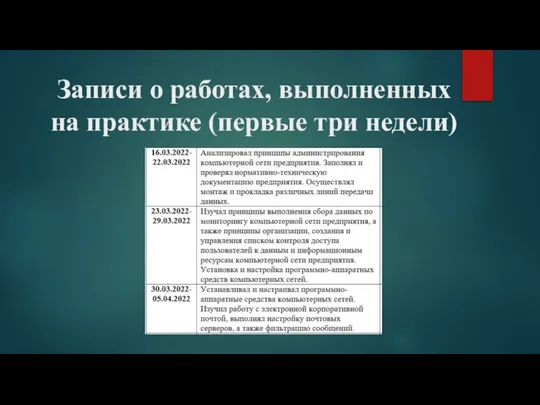 Записи о работах, выполненных на практике (первые три недели)