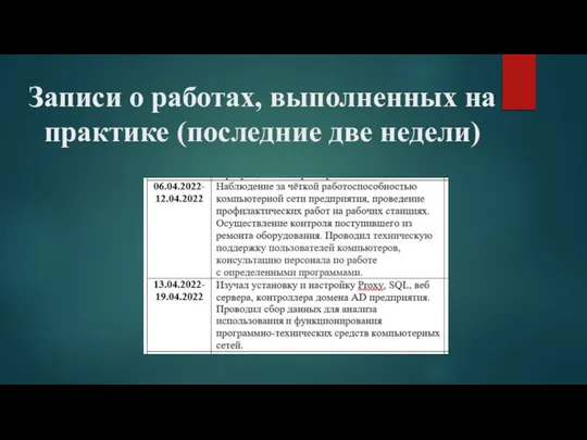 Записи о работах, выполненных на практике (последние две недели)