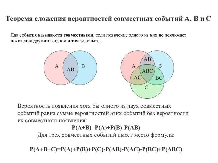 Вероятность появления хотя бы одного из двух совместных событий равна сумме