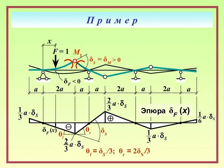 а а а 2а а 2а 2а а F = 1