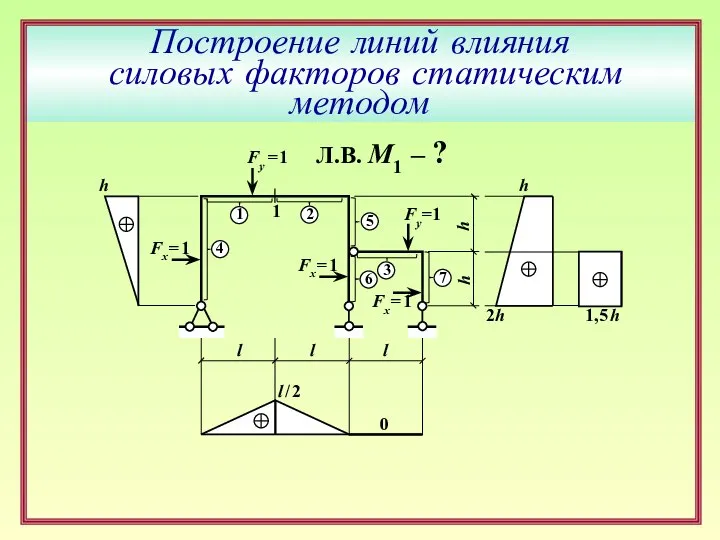 Построение линий влияния силовых факторов статическим методом 1 l l l