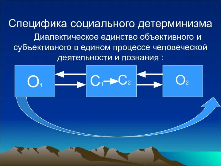 Специфика социального детерминизма Диалектическое единство объективного и субъективного в едином процессе