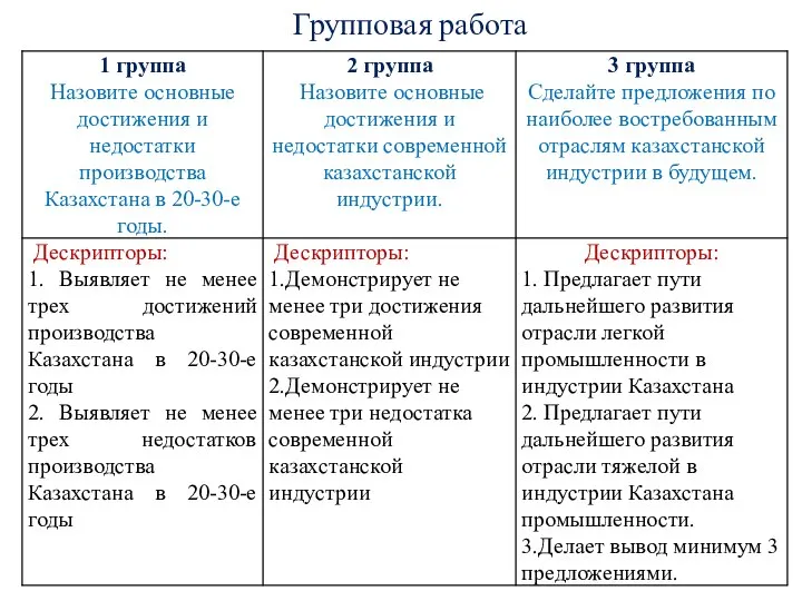 Групповая работа