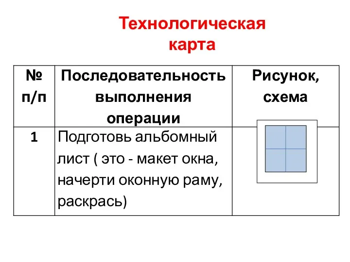 Технологическая карта