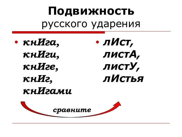 Подвижность русского ударения кнИга, кнИги, кнИге, кнИг, кнИгами лИст, листА, листУ, лИстья сравните
