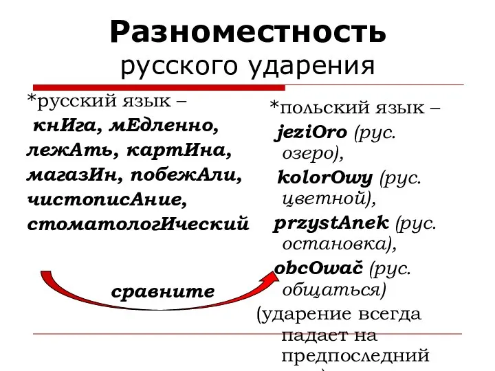 Разноместность русского ударения *русский язык – кнИга, мЕдленно, лежАть, картИна, магазИн,