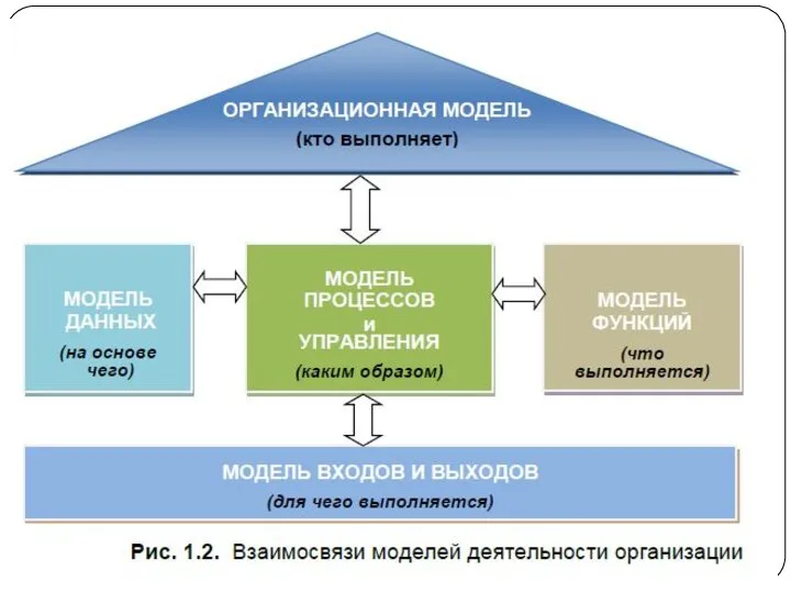 Структурная схема