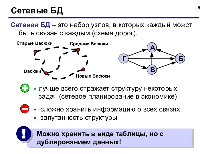 Сетевые БД Сетевая БД – это набор узлов, в которых каждый