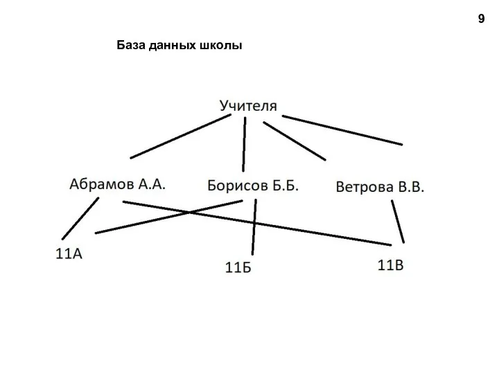 База данных школы