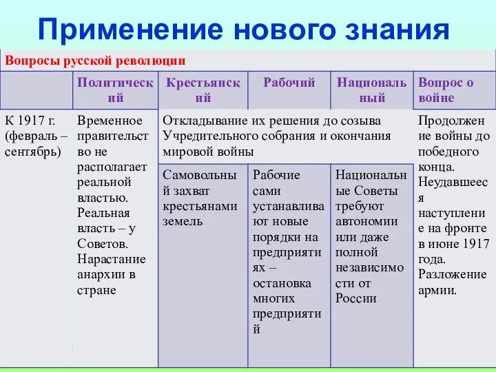 Применение нового знания 08.08.11 19:02