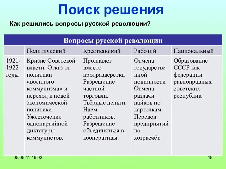 Поиск решения Как решились вопросы русской революции? 08.08.11 19:02