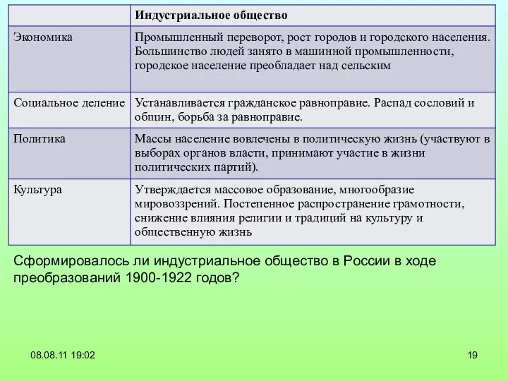 08.08.11 19:02 Сформировалось ли индустриальное общество в России в ходе преобразований 1900-1922 годов?