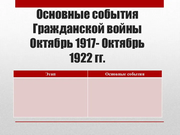 Основные события Гражданской войны Октябрь 1917- Октябрь 1922 гг.