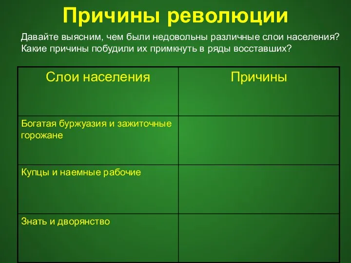 Причины революции Давайте выясним, чем были недовольны различные слои населения? Какие