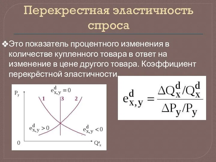 Перекрестная эластичность спроса Это показатель процентного изменения в количестве купленного товара