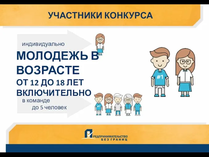 УЧАСТНИКИ КОНКУРСА индивидуально в команде до 5 человек МОЛОДЕЖЬ В ВОЗРАСТЕ