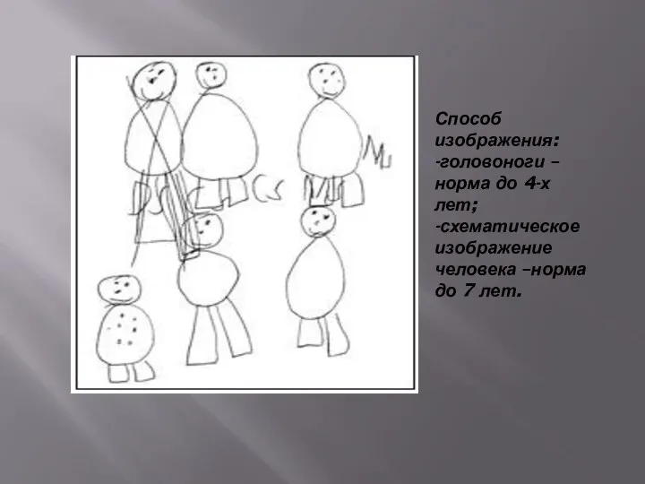 Способ изображения: -головоноги – норма до 4-х лет; -схематическое изображение человека –норма до 7 лет.