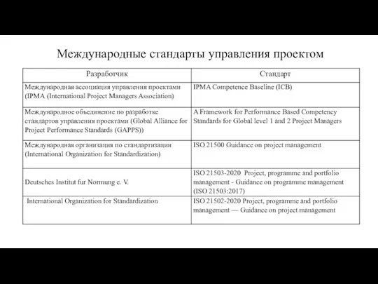 Международные стандарты управления проектом