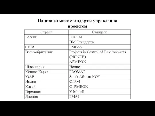 Национальные стандарты управления проектом