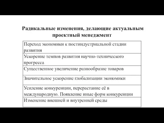 Радикальные изменения, делающие актуальным проектный менеджмент