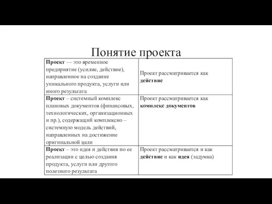 Понятие проекта