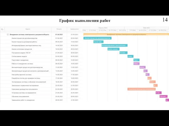 График выполнения работ 14