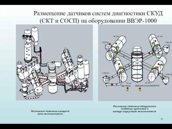 Размещение датчиков систем диагностики СКУД (СКТ и СОСП) на оборудовании ВВЭР-1000