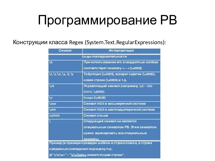 Программирование РВ Конструкции класса Regex (System.Text.RegularExpressions):