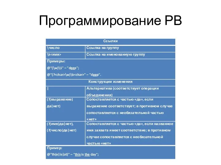 Программирование РВ