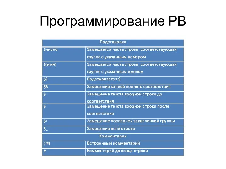 Программирование РВ