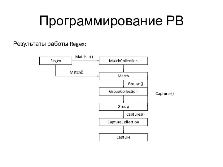 Программирование РВ Результаты работы Regex: