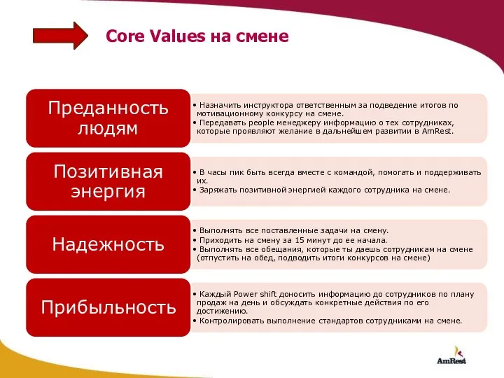 Core Values на смене