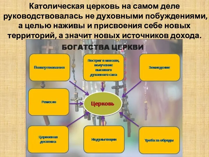 Католическая церковь на самом деле руководствовалась не духовными побуждениями, а целью