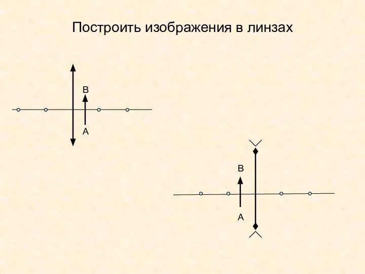 Построить изображения в линзах