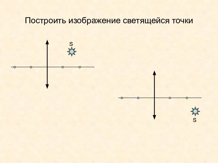 Построить изображение светящейся точки