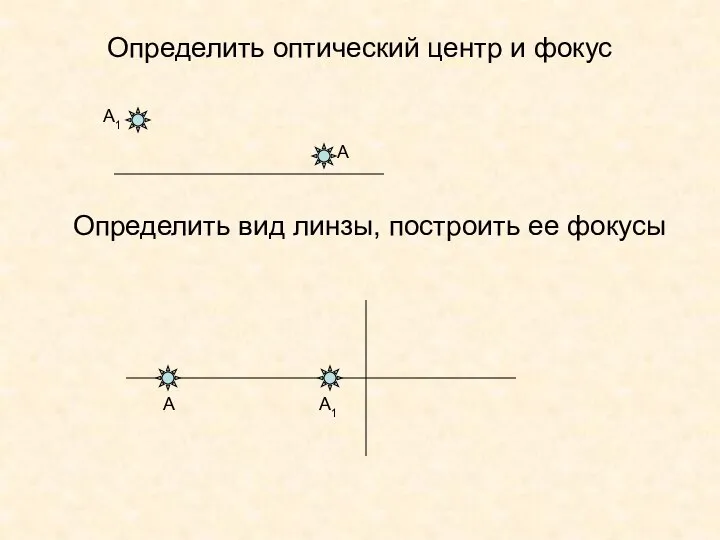 Определить оптический центр и фокус Определить вид линзы, построить ее фокусы