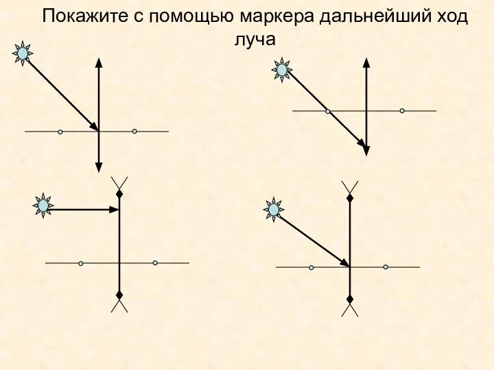 Покажите с помощью маркера дальнейший ход луча