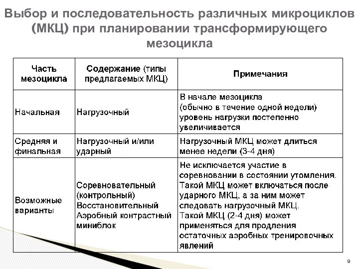 Выбор и последовательность различных микроциклов (МКЦ) при планировании трансформирующего мезоцикла