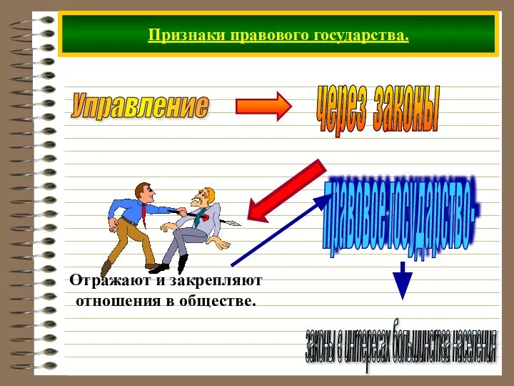 Признаки правового государства. Управление