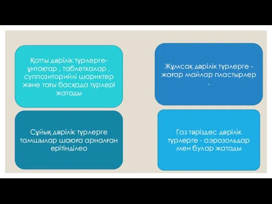 Қатты дәрілік түрлерге- ұнтақтар , таблеткалар ,суппозиторийлі шариктер және тағы басқада